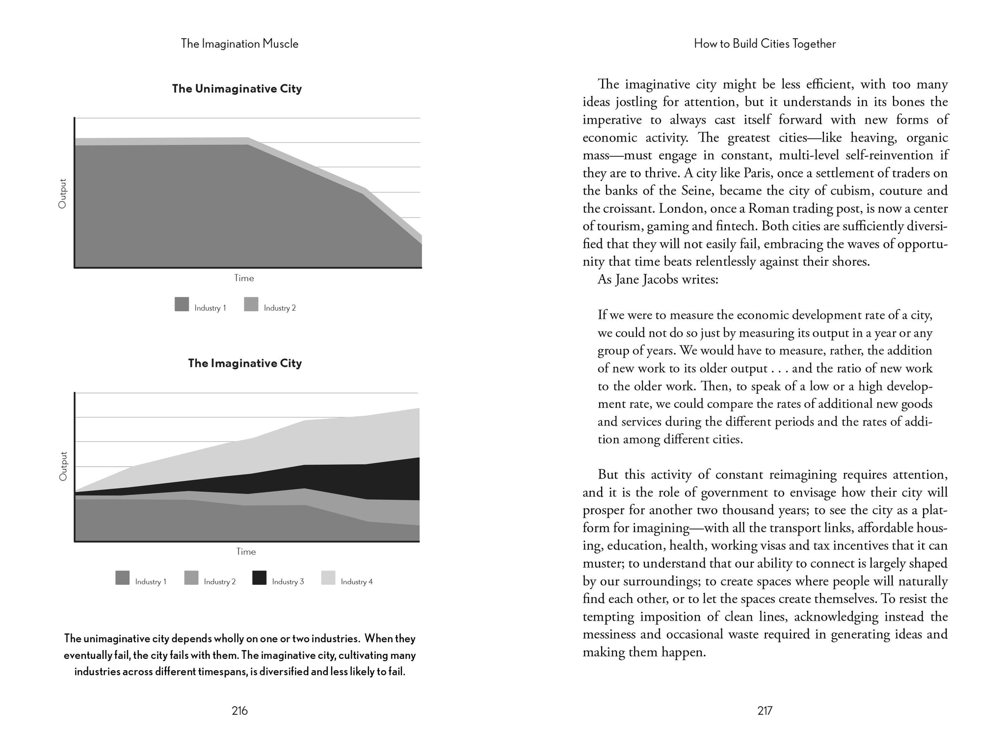 The Imagination Muscle: Where Good Ideas Come From