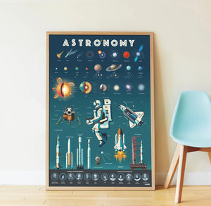 Astronomy Sticker Poster